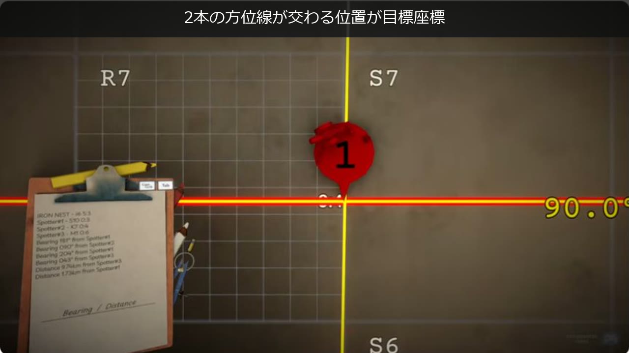2本の方位線の交点から目標座標を特定する画面